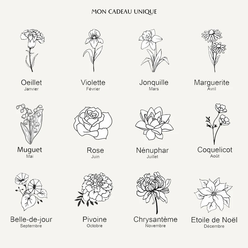 Guide Fleur de Naissance