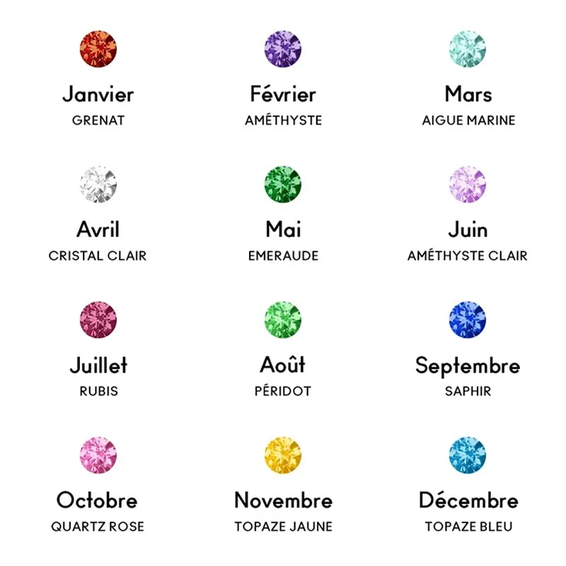 Guide Pierres de Naissances