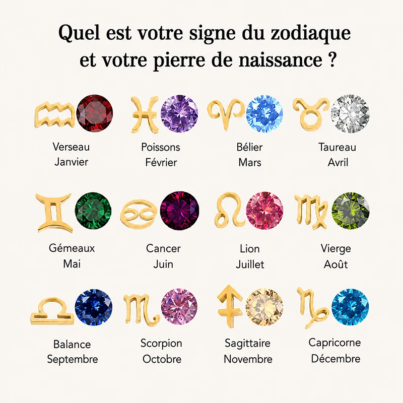 Collier Pierre de Naissance et Signe Astrologique