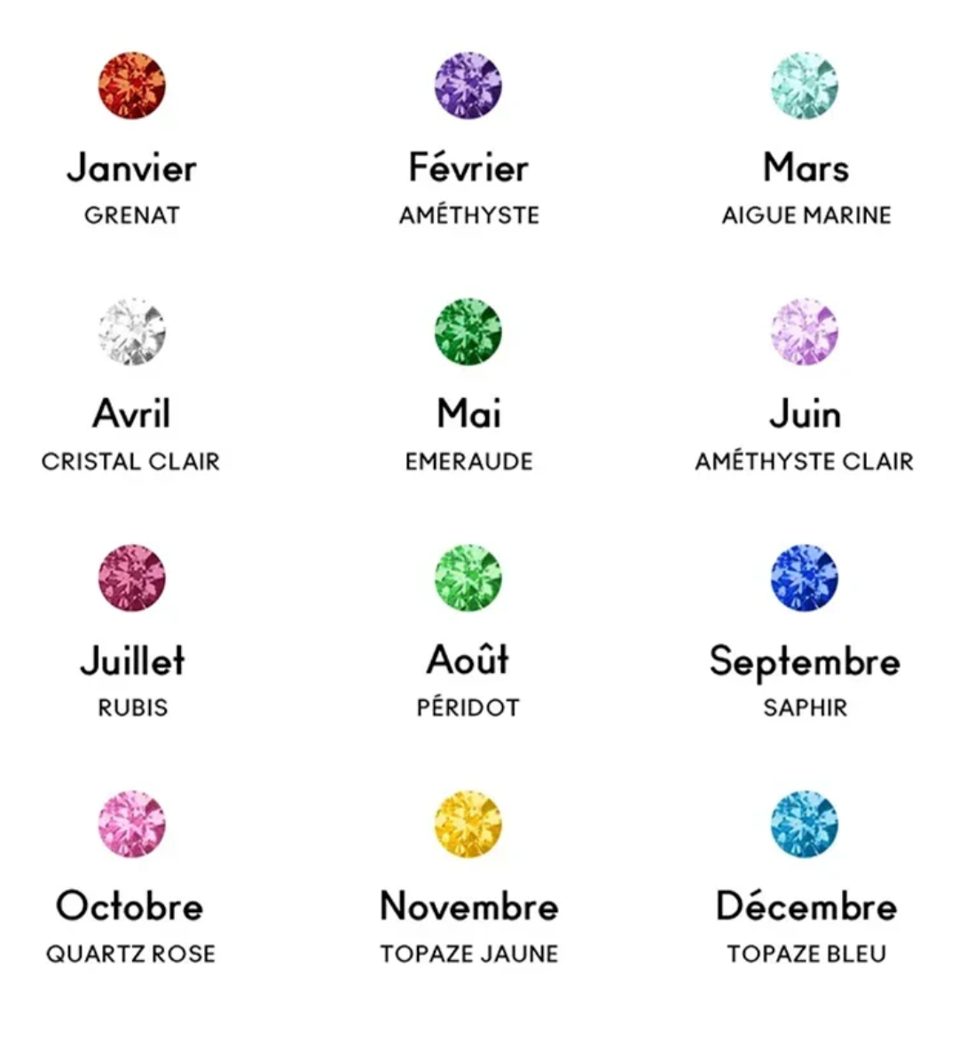 Guide Pierres De Naissances